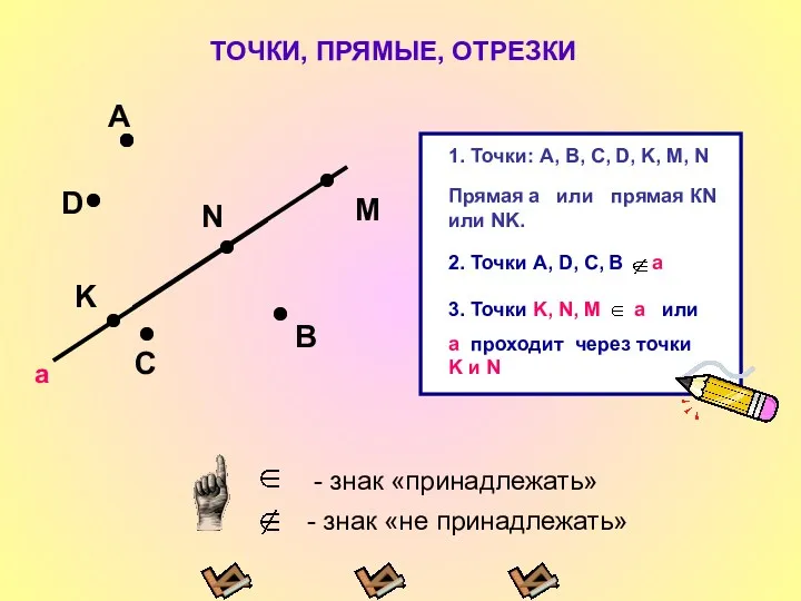 ТОЧКИ, ПРЯМЫЕ, ОТРЕЗКИ А В М D C K N