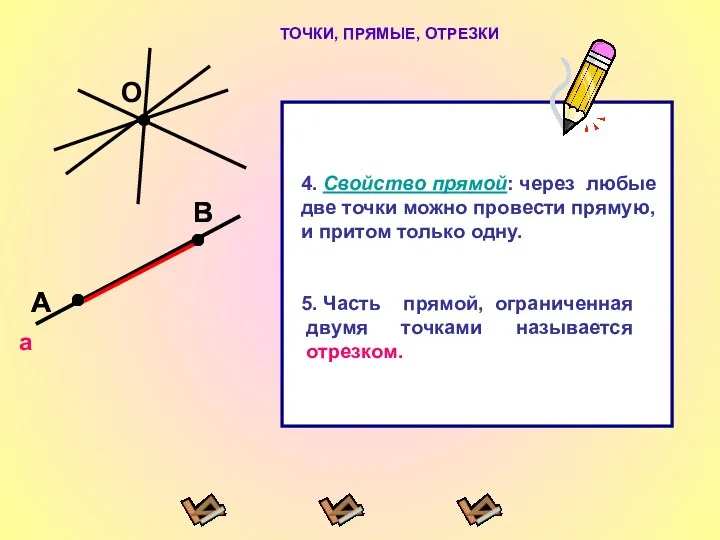 ТОЧКИ, ПРЯМЫЕ, ОТРЕЗКИ А В a А В 4. Свойство