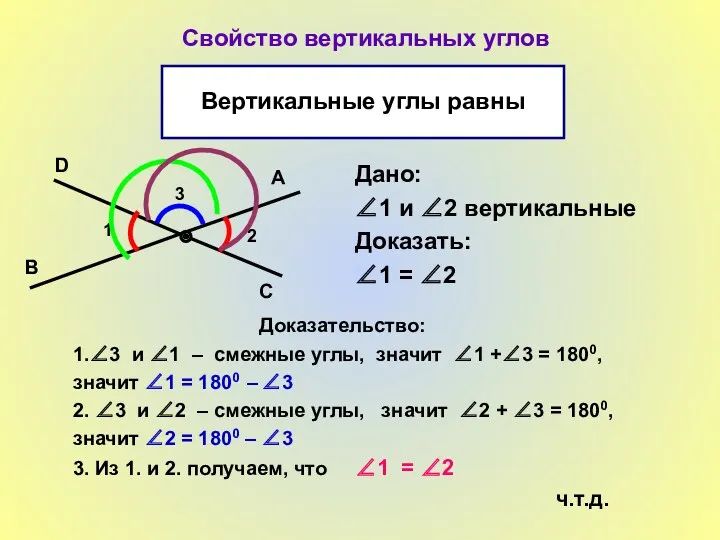 Свойство вертикальных углов Дано: ∠1 и ∠2 вертикальные Доказать: ∠1