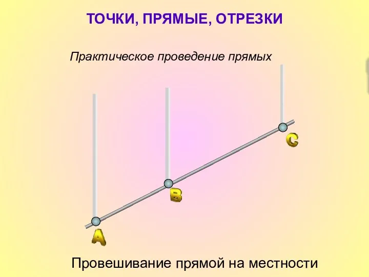 Практическое проведение прямых ТОЧКИ, ПРЯМЫЕ, ОТРЕЗКИ Провешивание прямой на местности