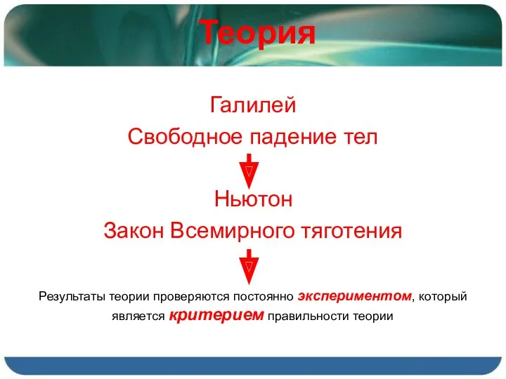 Теория Галилей Свободное падение тел Ньютон Закон Всемирного тяготения Результаты