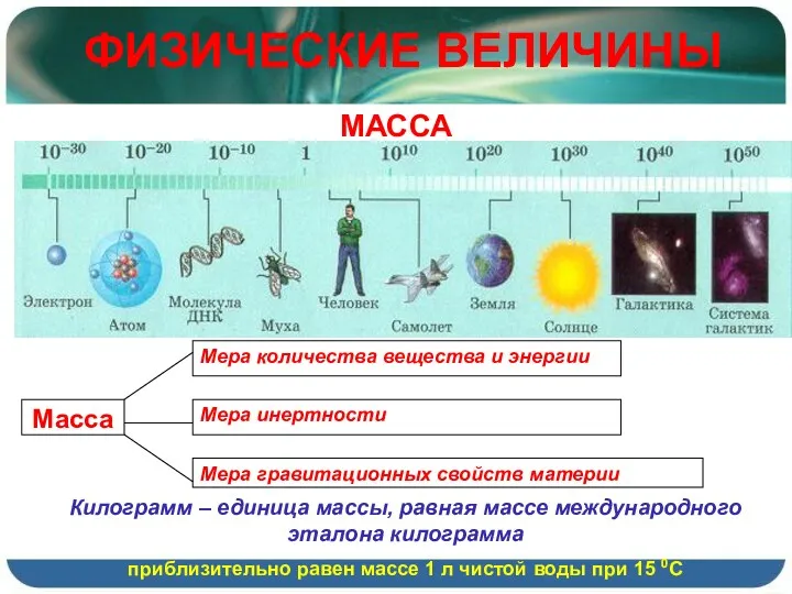 ФИЗИЧЕСКИЕ ВЕЛИЧИНЫ МАССА Килограмм – единица массы, равная массе международного