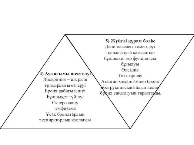 4) Ауа ағымы шектелуі Дискриния – шырыш тұтқырлығы өзгеруі Бронх қабаты ісінуі Бұлшықет