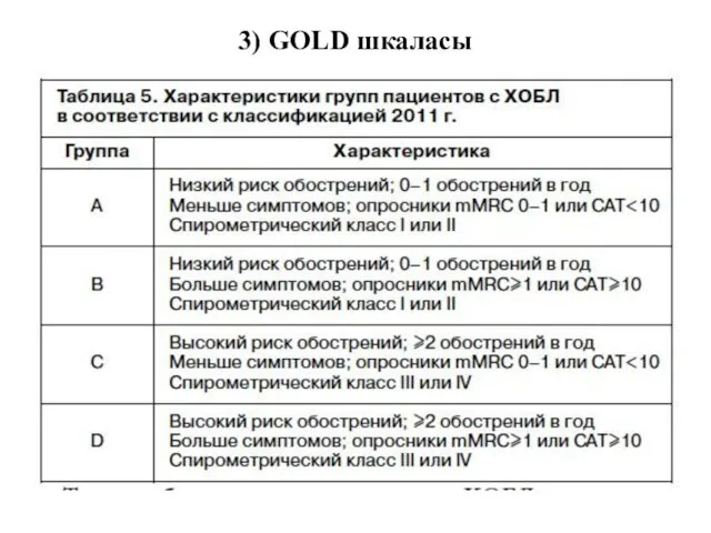 3) GOLD шкаласы