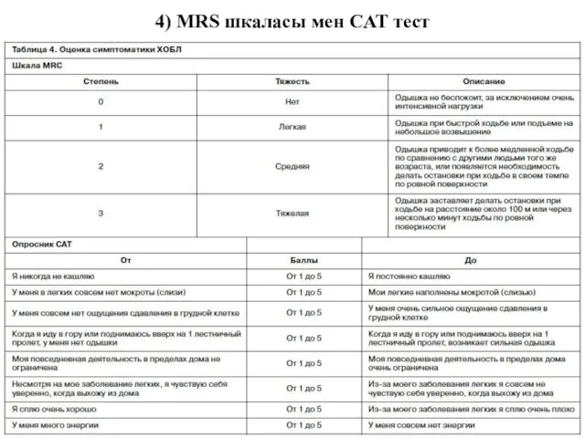 4) MRS шкаласы мен CAT тест