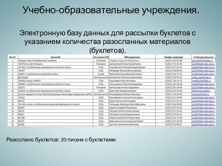 Учебно-образовательные учреждения. Электронную базу данных для рассылки буклетов с указанием