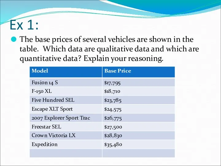 Ex 1: The base prices of several vehicles are shown