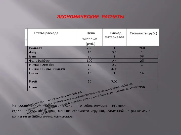 ЭКОНОМИЧЕСКИЕ РАСЧЕТЫ