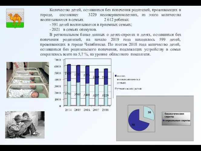 Количество детей, оставшихся без попечения родителей, проживающих в городе, составляет