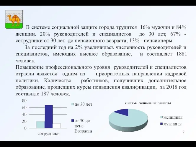 В системе социальной защите города трудится 16% мужчин и 84%