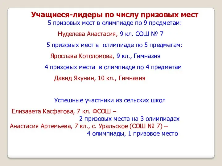 Учащиеся-лидеры по числу призовых мест 5 призовых мест в олимпиаде