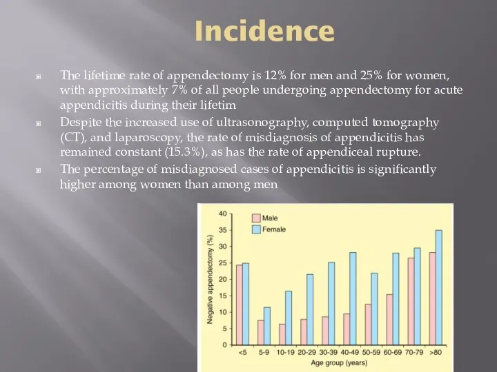 Incidence The lifetime rate of appendectomy is 12% for men