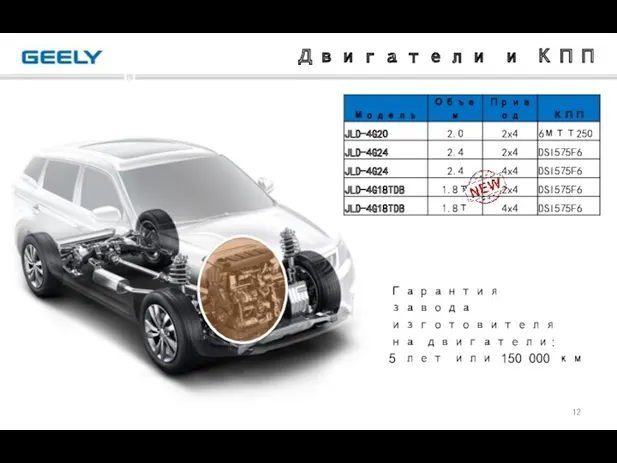 Двигатели и КПП Гарантия завода изготовителя на двигатели: 5 лет или 150 000 км