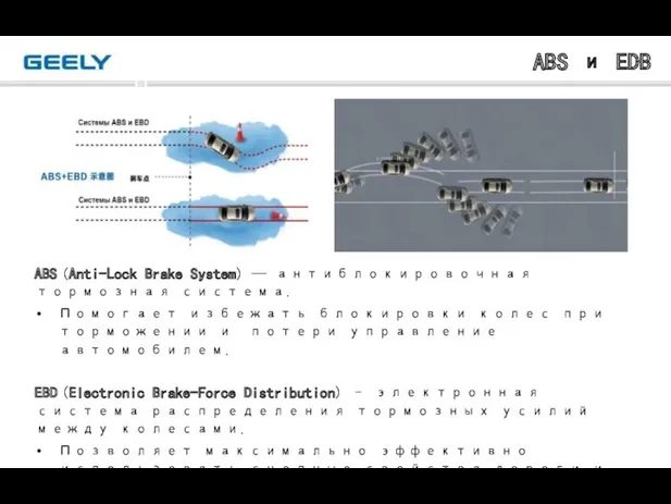 ABS и EDB ABS (Anti-Lock Brake System) — антиблокировочная тормозная