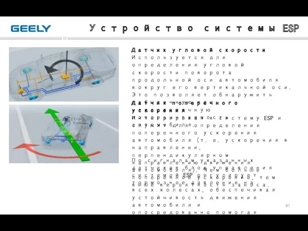 Устройство системы ESP Датчик угловой скорости Используется для определения угловой