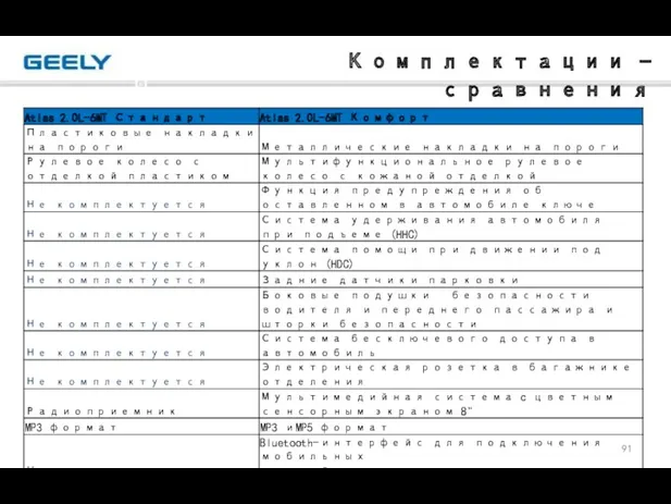 Комплектации - сравнения