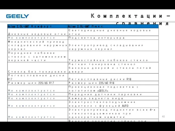 Комплектации - сравнения