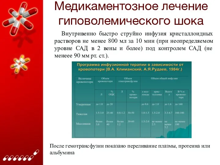 Медикаментозное лечение гиповолемического шока Внутривенно быстро струйно инфузия кристаллоидных растворов