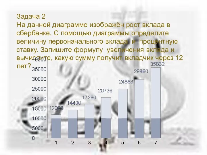 Задача 2 На данной диаграмме изображён рост вклада в сбербанке.