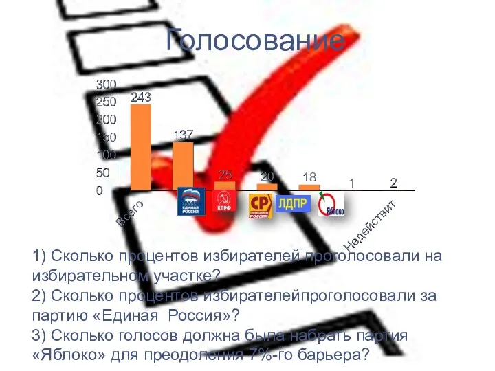 Голосование 1) Сколько процентов избирателей проголосовали на избирательном участке? 2)