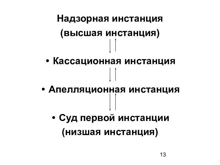 Надзорная инстанция (высшая инстанция) Кассационная инстанция Апелляционная инстанция Суд первой инстанции (низшая инстанция)