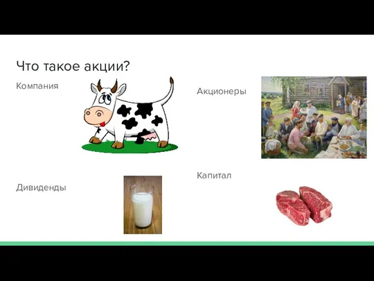 Что такое акции? Компания Дивиденды Акционеры Капитал