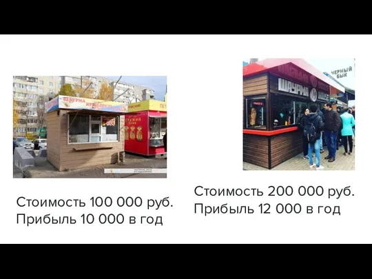 Стоимость 100 000 руб. Прибыль 10 000 в год Стоимость