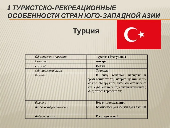 1 ТУРИСТСКО-РЕКРЕАЦИОННЫЕ ОСОБЕННОСТИ СТРАН ЮГО-ЗАПАДНОЙ АЗИИ Турция