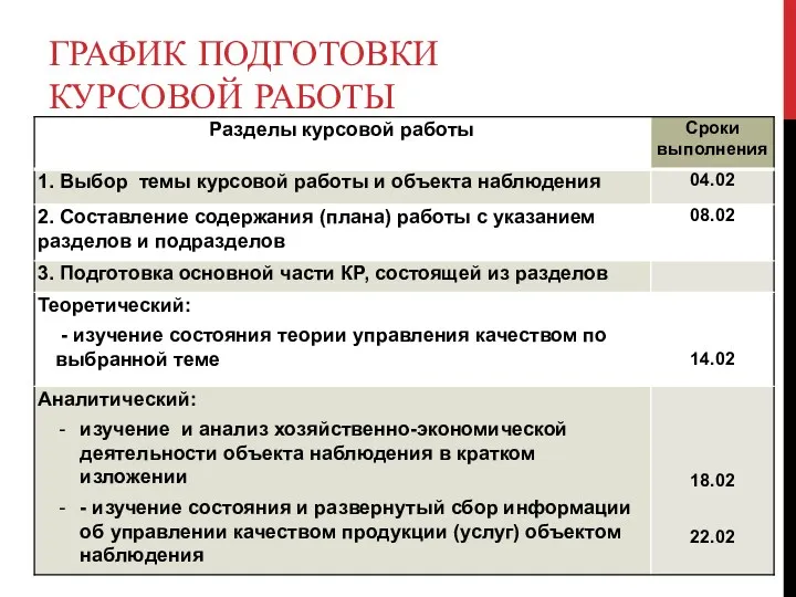 ГРАФИК ПОДГОТОВКИ КУРСОВОЙ РАБОТЫ