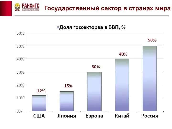 Государственный сектор в странах мира