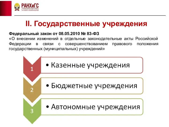 Федеральный закон от 08.05.2010 № 83-ФЗ «О внесении изменений в