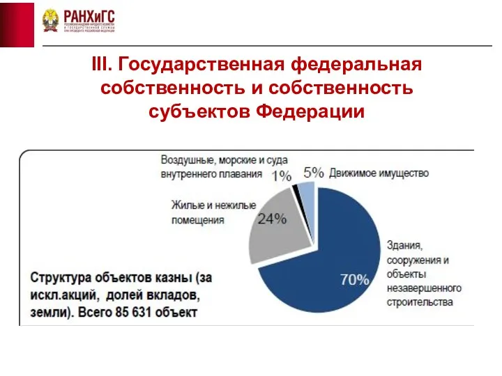 III. Государственная федеральная собственность и собственность субъектов Федерации