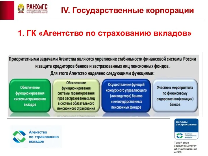 1. ГК «Агентство по страхованию вкладов» IV. Государственные корпорации