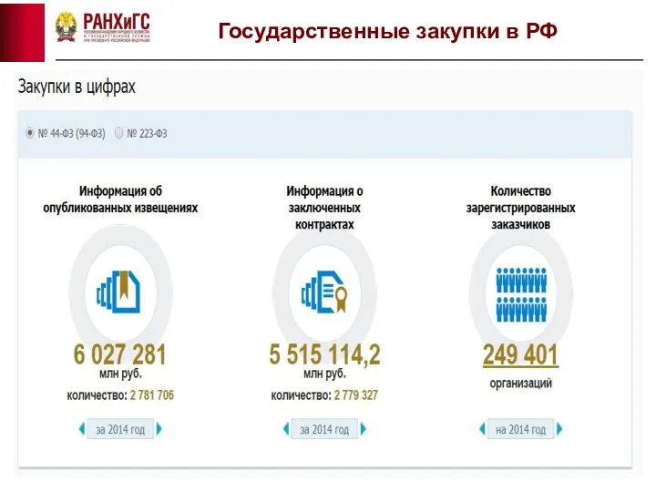 Государственные закупки в РФ