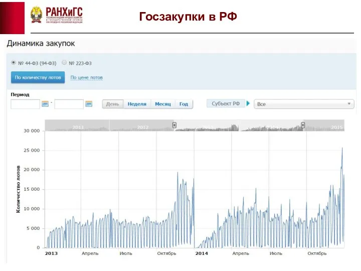 Госзакупки в РФ