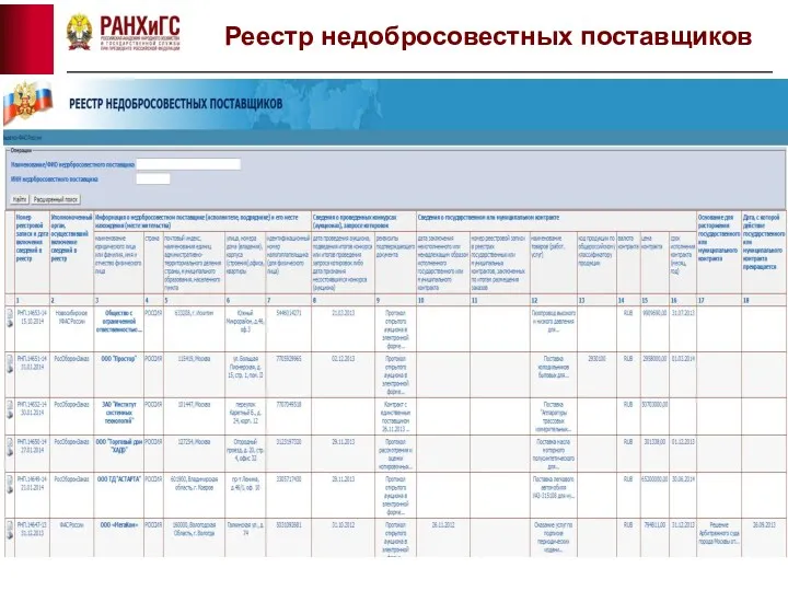 Реестр недобросовестных поставщиков