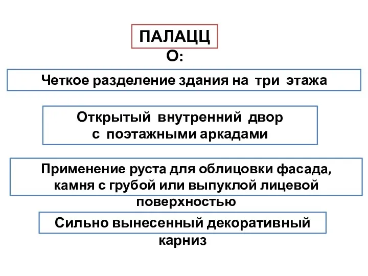 Сильно вынесенный декоративный карниз ПАЛАЦЦО: Четкое разделение здания на три