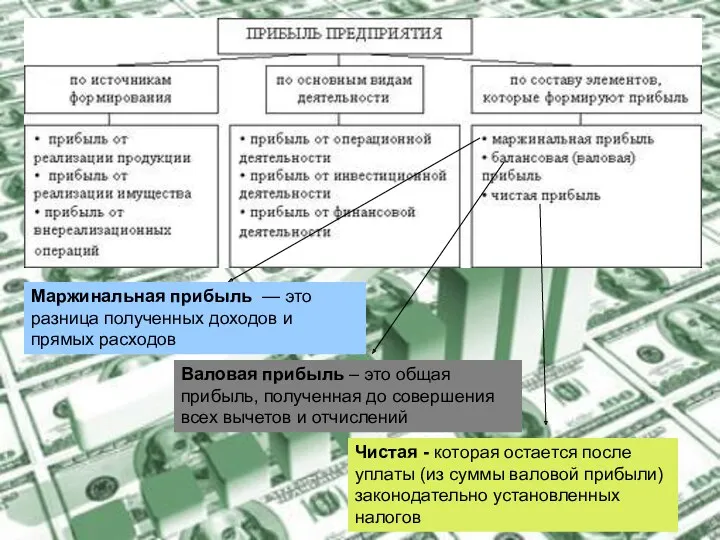 Маржинальная прибыль — это разница полученных доходов и прямых расходов