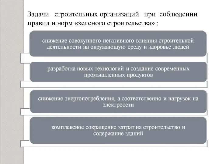 Задачи строительных организаций при соблюдении правил и норм «зеленого строительства» :