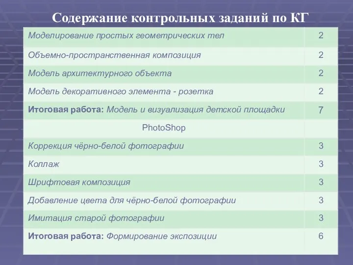 Содержание контрольных заданий по КГ