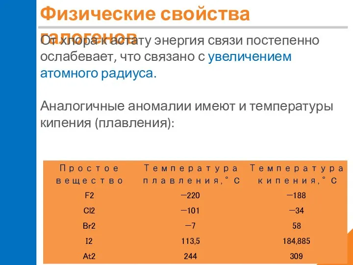 Физические свойства галогенов От хлора к астату энергия связи постепенно