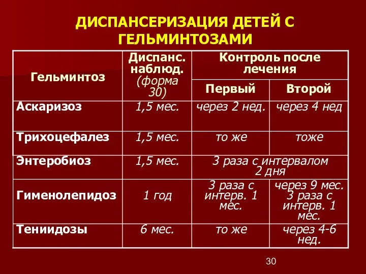 ДИСПАНСЕРИЗАЦИЯ ДЕТЕЙ С ГЕЛЬМИНТОЗАМИ