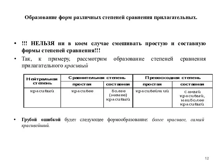 Образование форм различных степеней сравнения прилагательных. !!! НЕЛЬЗЯ ни в