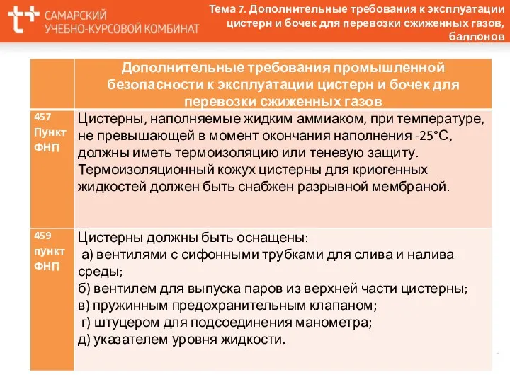 Тема 7. Дополнительные требования к эксплуатации цистерн и бочек для перевозки сжиженных газов, баллонов