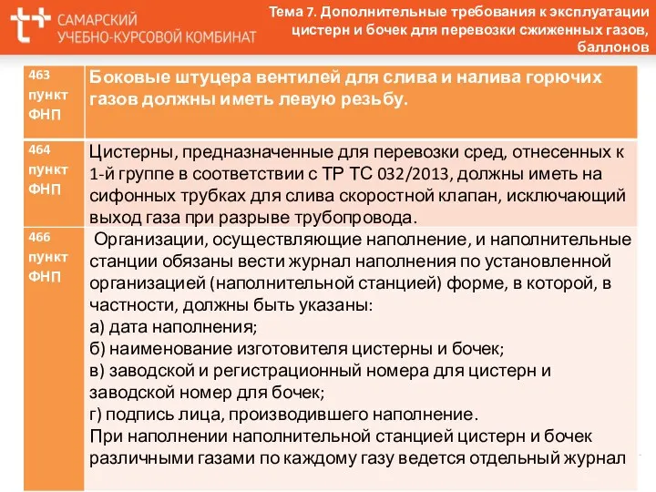 Тема 7. Дополнительные требования к эксплуатации цистерн и бочек для перевозки сжиженных газов, баллонов