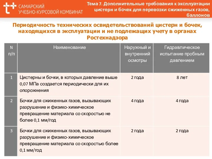 Периодичность технических освидетельствований цистерн и бочек, находящихся в эксплуатации и