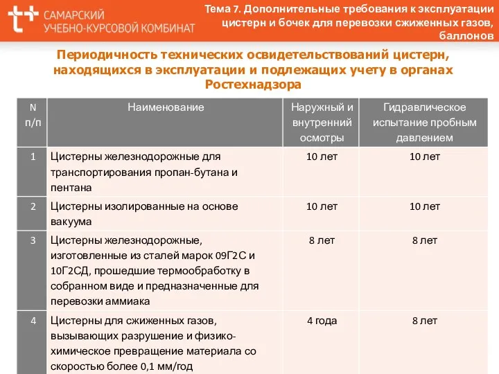 Периодичность технических освидетельствований цистерн, находящихся в эксплуатации и подлежащих учету