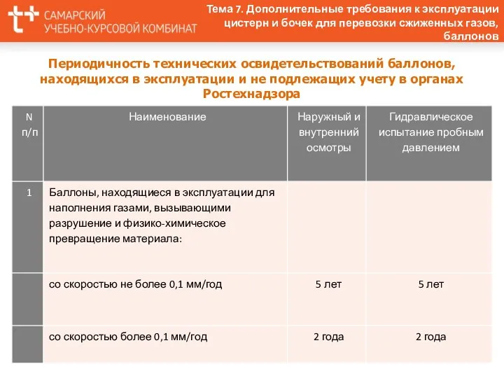 Периодичность технических освидетельствований баллонов, находящихся в эксплуатации и не подлежащих