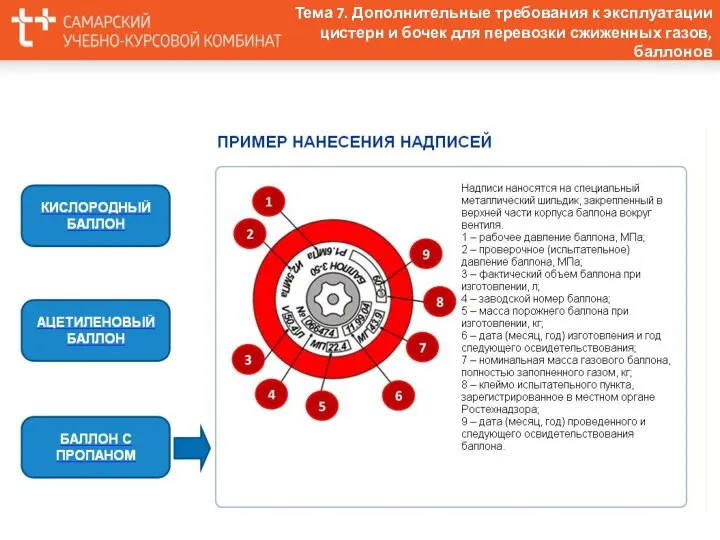 Тема 7. Дополнительные требования к эксплуатации цистерн и бочек для перевозки сжиженных газов, баллонов