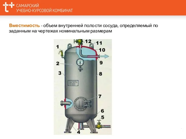 Вместимость - объем внутренней полости сосуда, определяемый по заданным на чертежах номинальным размерам